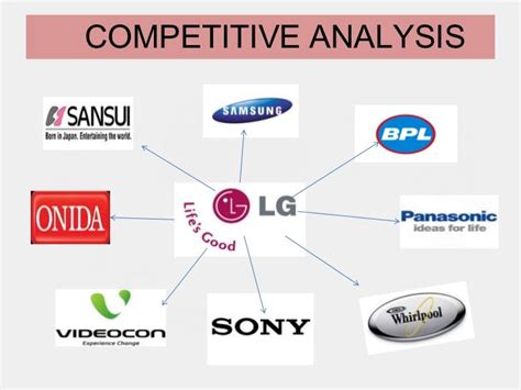 lg electronics zoominfo|lg electronics competitors.